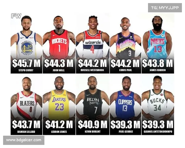 NBA犯规统计分析:球员个人犯规数据及其对比赛结果的影响 NBA犯规统计分析:球员个人犯规数据及其对比赛结果的影响